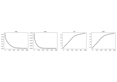 03. Solvers (Advanced)