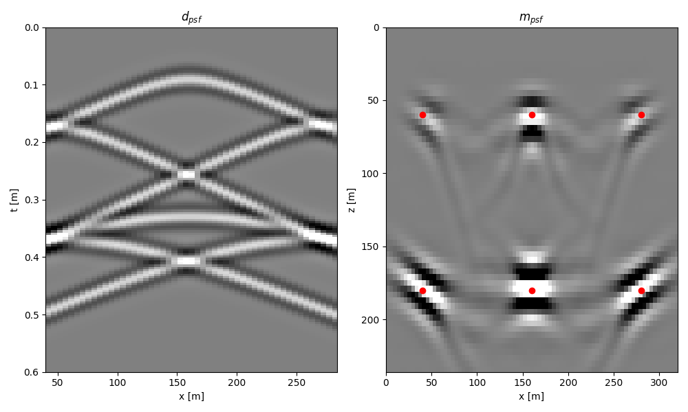 $d_{psf}$, $m_{psf}$