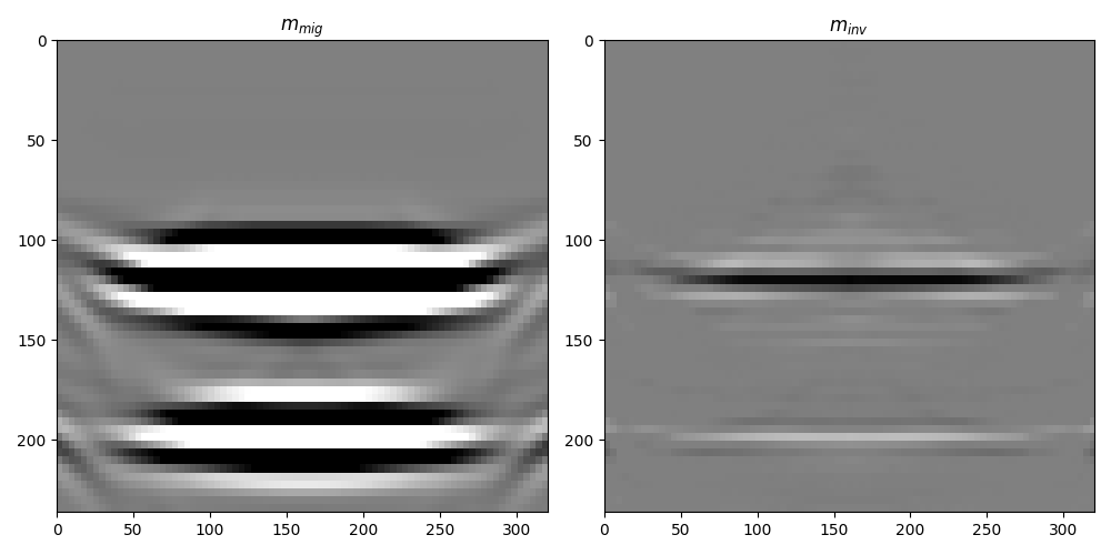 $m_{mig}$, $m_{inv}$