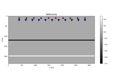 15. Least-squares migration