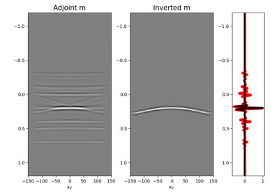 09. Multi-Dimensional Deconvolution