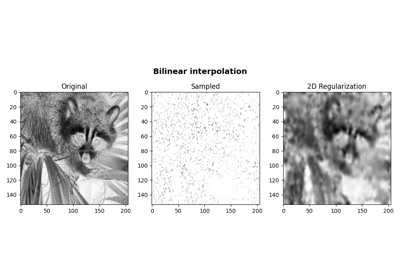 Bilinear Interpolation
