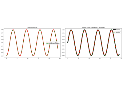 Causal Integration