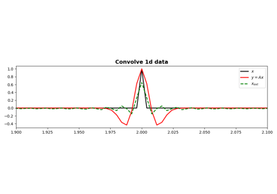 Convolution