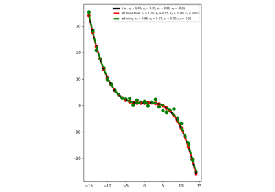 Polynomial Regression