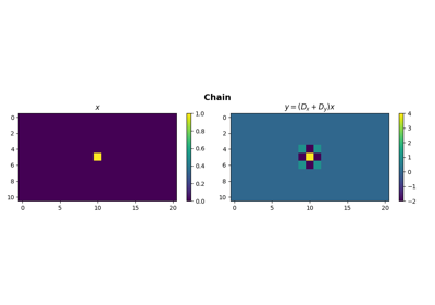 Operators concatenation