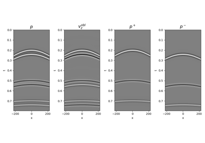 14. Seismic wavefield decomposition